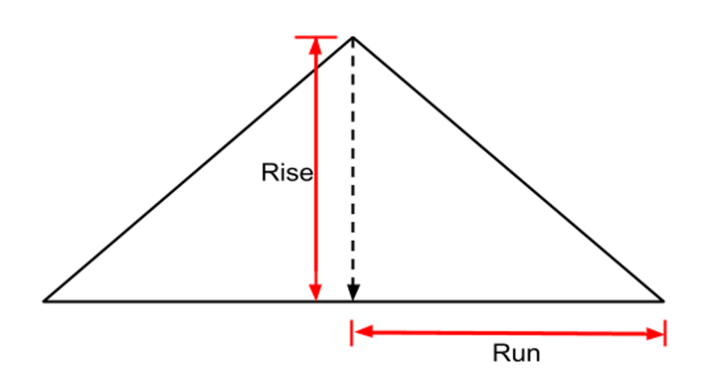 Diagram of roof rise and run