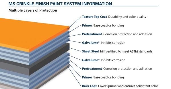 Metal Sales Textured Paint