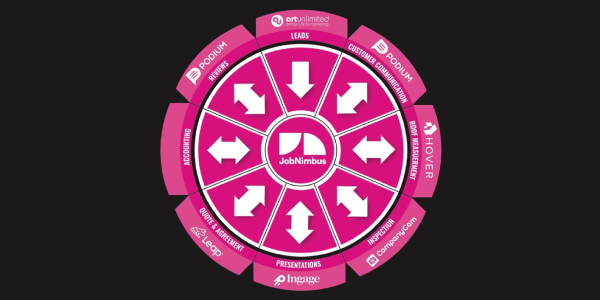 Owens Corning Tech stack