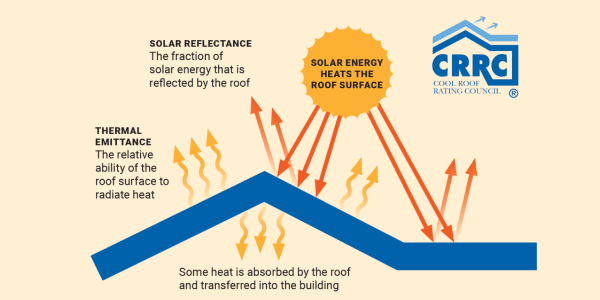 Staying cool from roof to wall