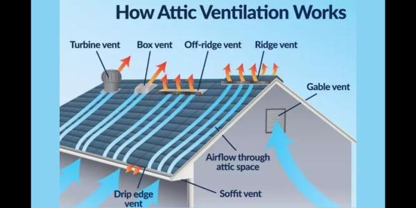 A homeowner’s guide to roof ventilation